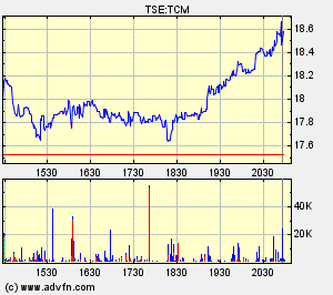 TCM geht baden 153808