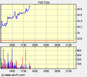 TCM geht baden 157482