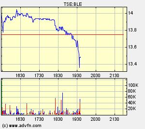 COMMERCE RESOURCES (€ 0,208) 127750