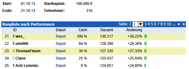 Wesleys Flugschule - US Auslese 654797