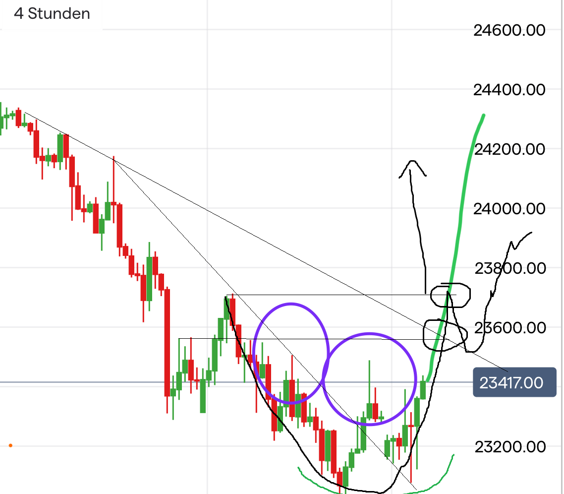 Krofitime Trading 1486018