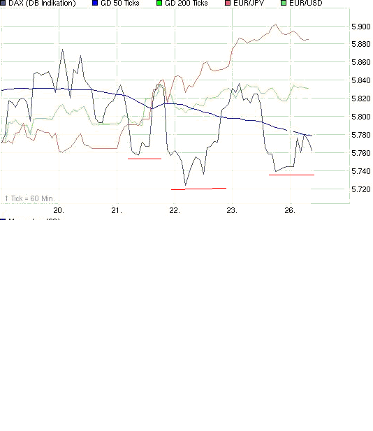 Quo Vadis Dax 2009 269929