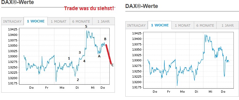 Börse ein Haifischbecken: Trade was du siehst 1219083