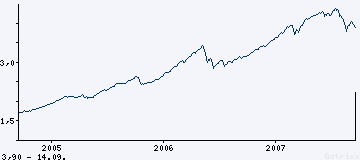 Threadneedle Investment Funds ICVC 120512
