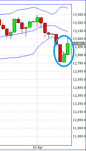 QV ultimate 2012 500346