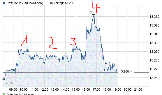 Antizykliker-Thread - v2.0 539233