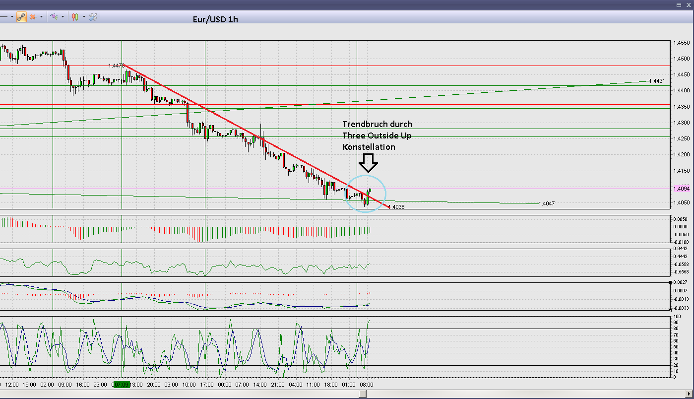 Der EUR/USD 2,0 Thread 436523