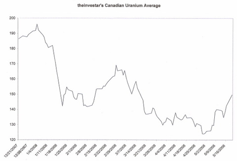 Forsys - Produktionsbeginn 164945