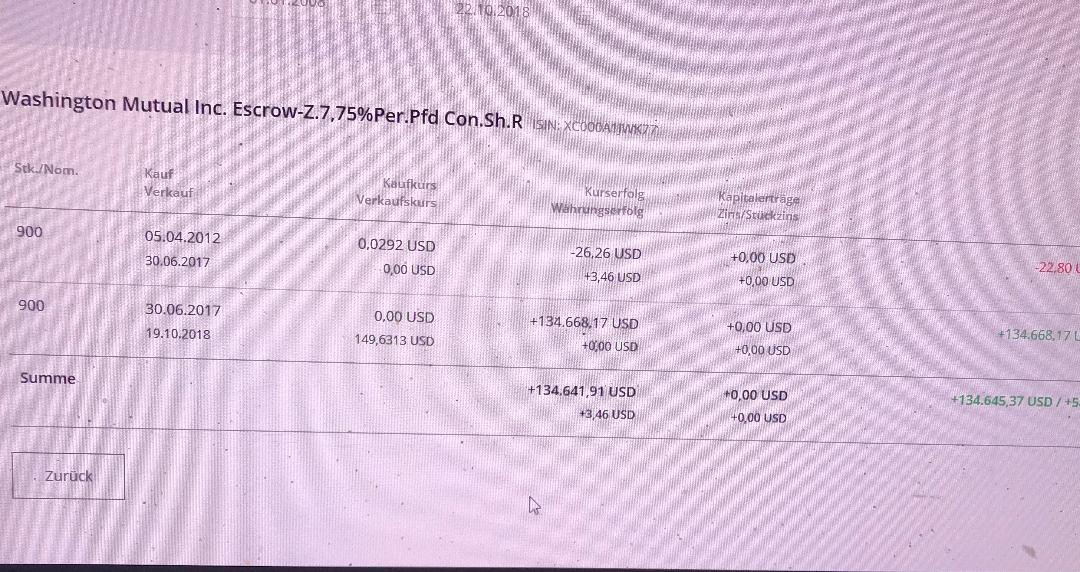COOP News (ehemals: Wamu /WMIH) 1079434