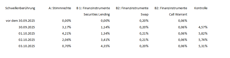 jumptec & congatec - kommt da noch mehr 1497822