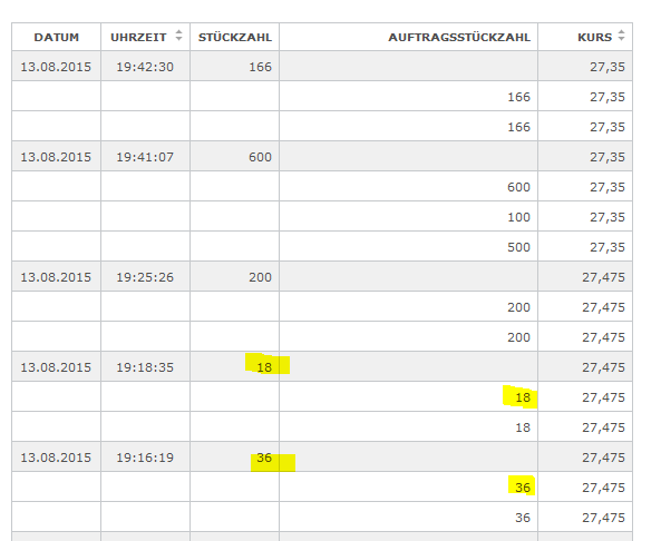 Nordex steht Ende Sommer bei 20 Euro 848985
