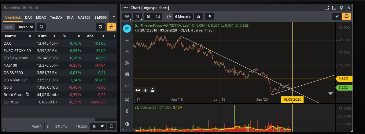 Thyssen, gute Chancen, einige Risiken. 1199516