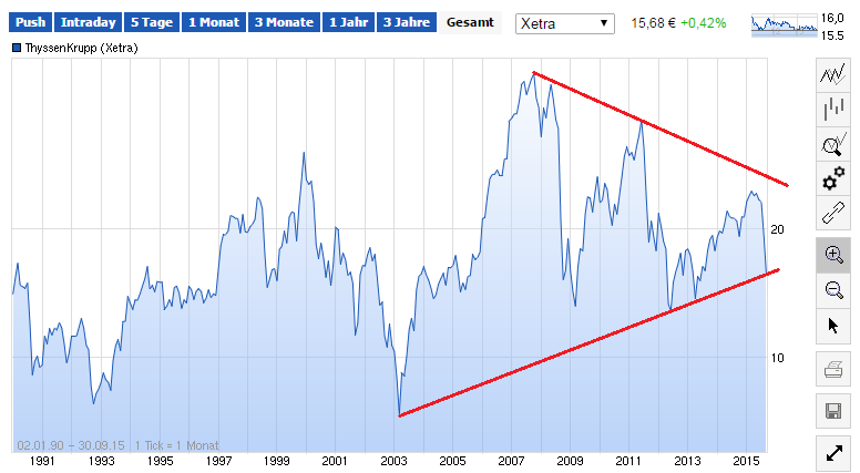 Inside: THYSSEN 861575