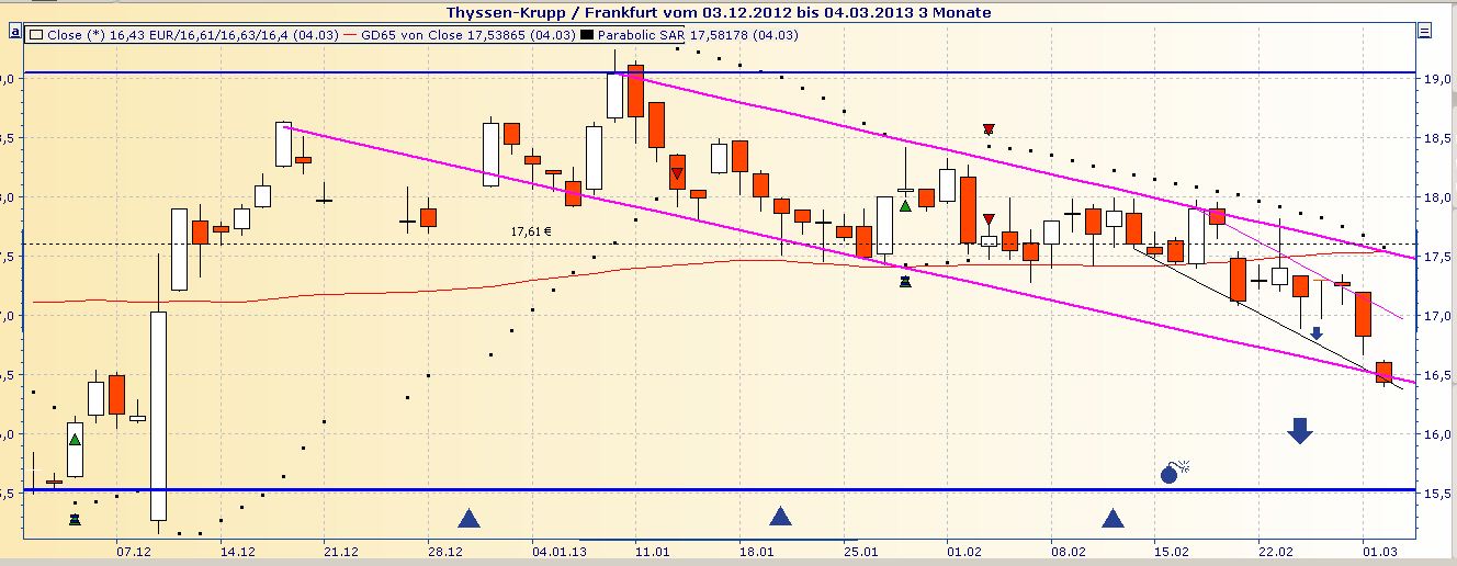 Inside: THYSSEN 584310