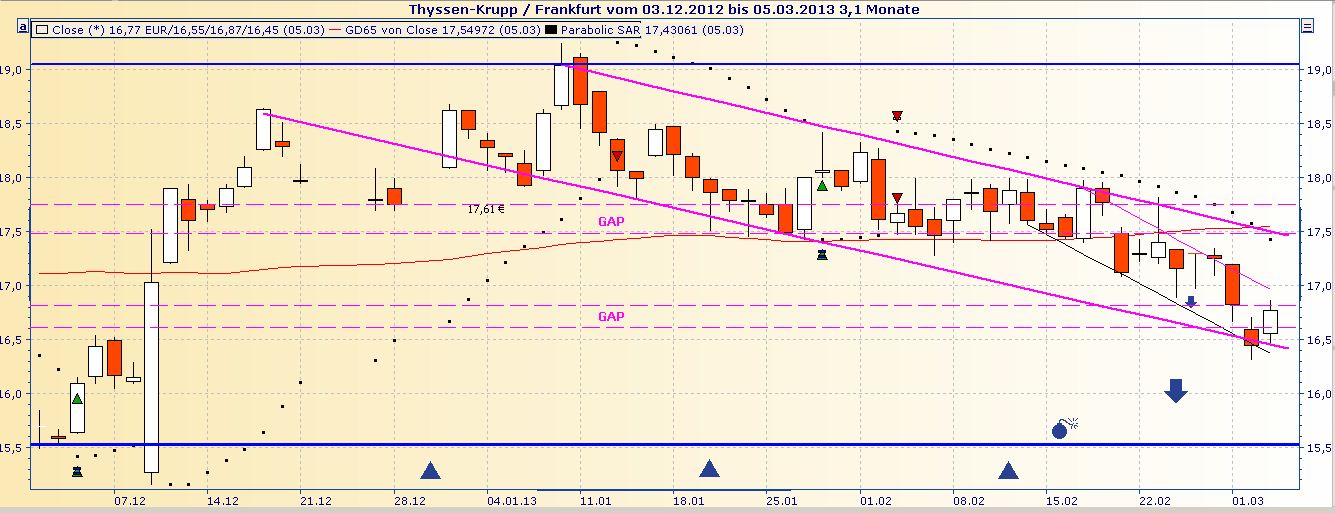 Inside: THYSSEN 584614