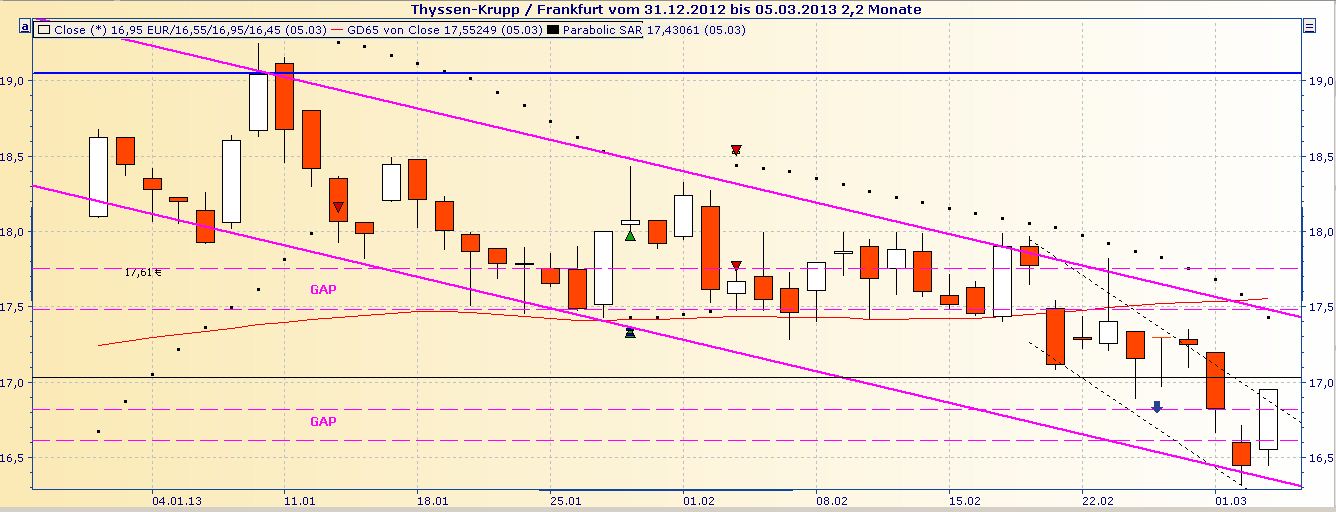 Inside: THYSSEN 584763