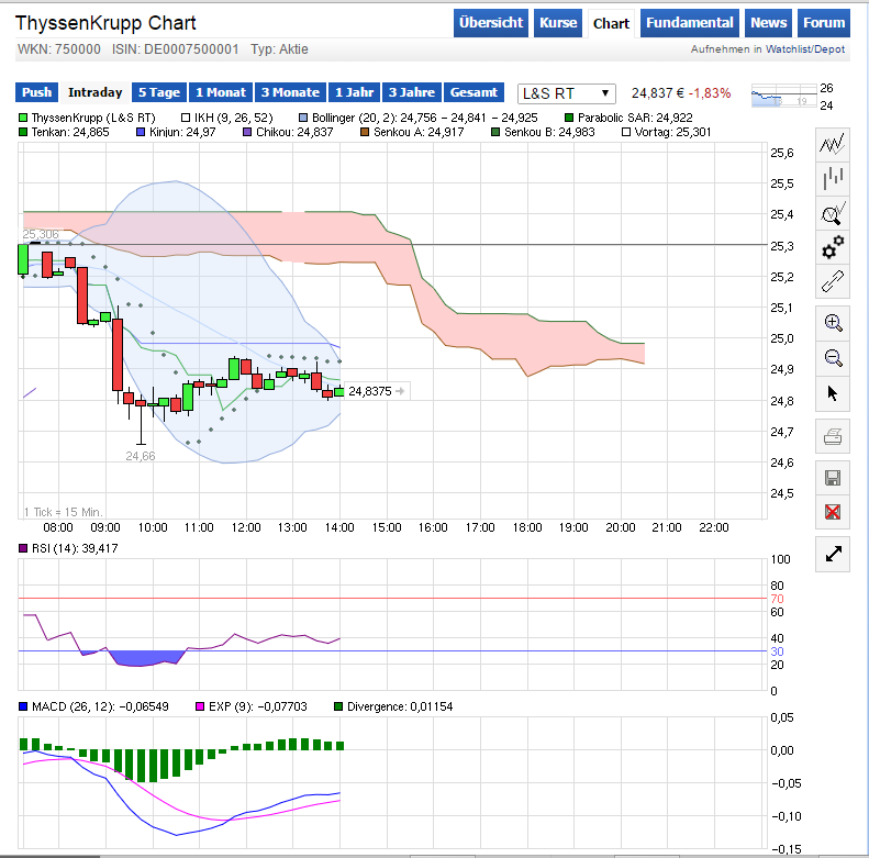 Inside: THYSSEN 815968