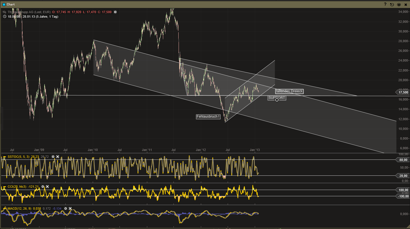 Inside: THYSSEN 573482