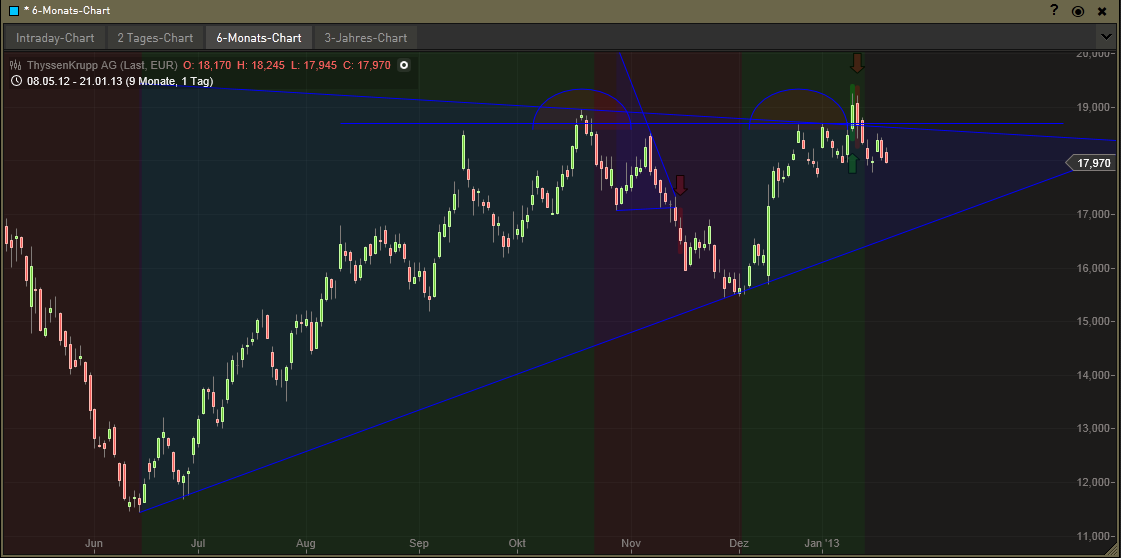 Inside: THYSSEN 571294