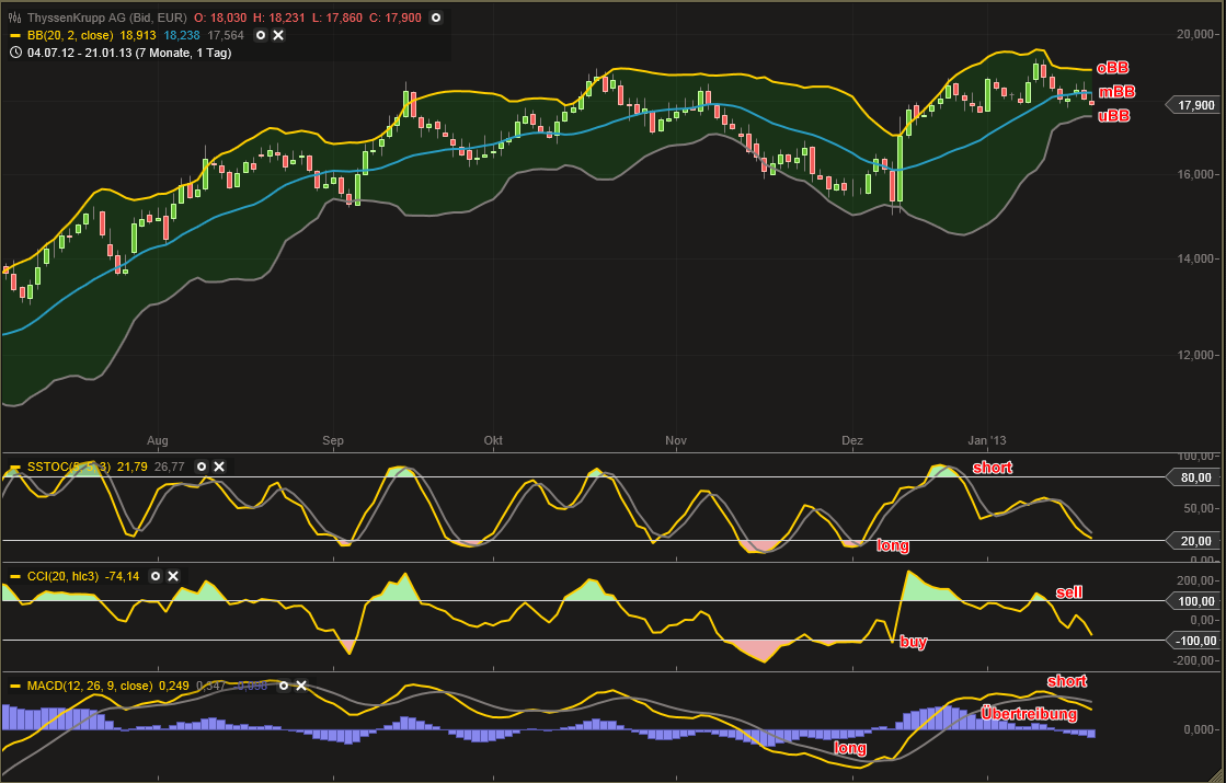 Inside: THYSSEN 571292
