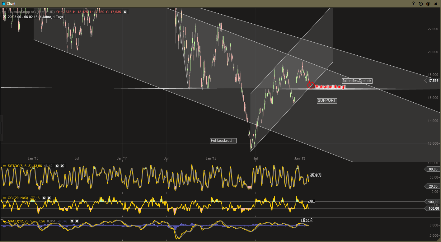 Inside: THYSSEN 576314