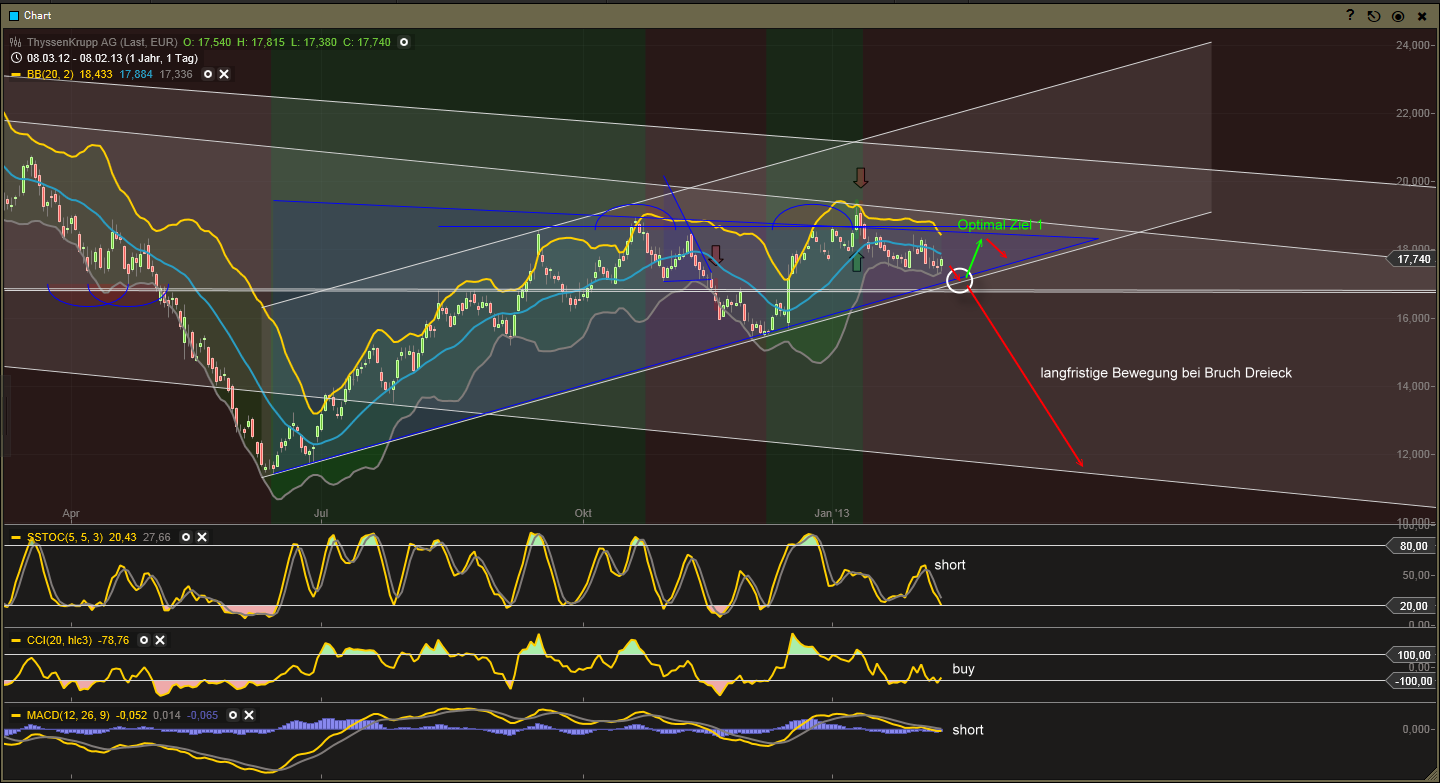 Inside: THYSSEN 577234