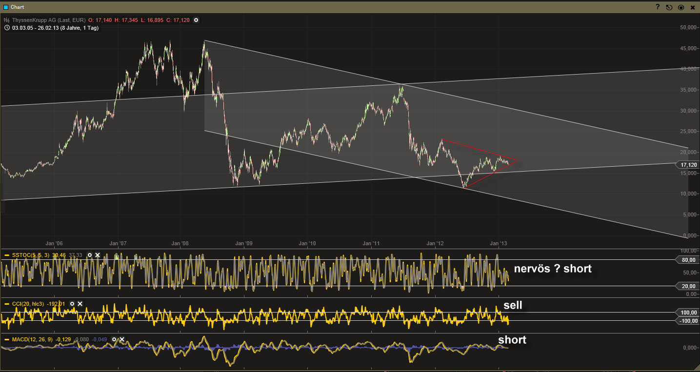 Inside: THYSSEN 582788