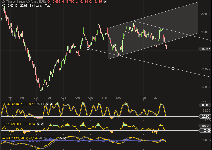 Inside: THYSSEN 591143