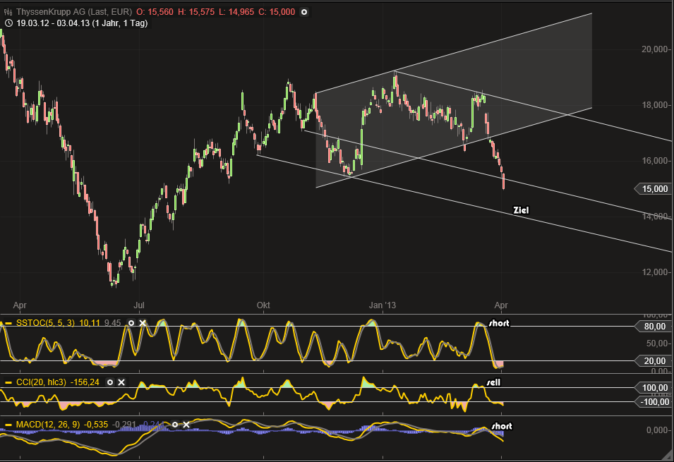 Inside: THYSSEN 593868