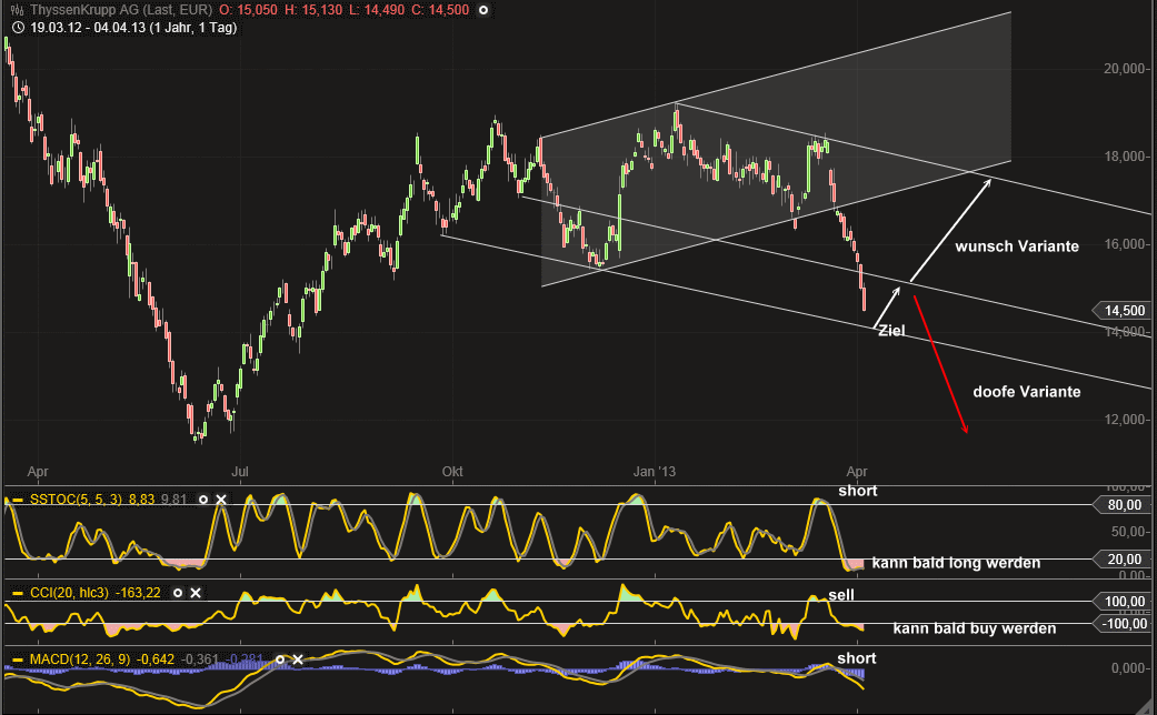 Inside: THYSSEN 594292