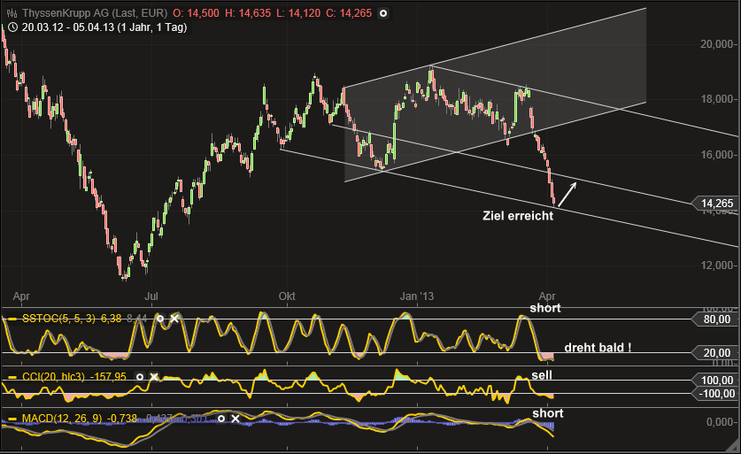 Inside: THYSSEN 594760
