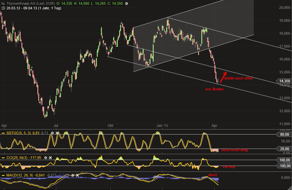 Inside: THYSSEN 595905