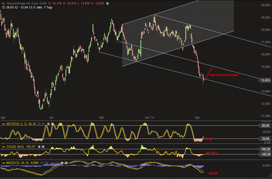 K+S: 70 Euro und mehr sind drin 596997
