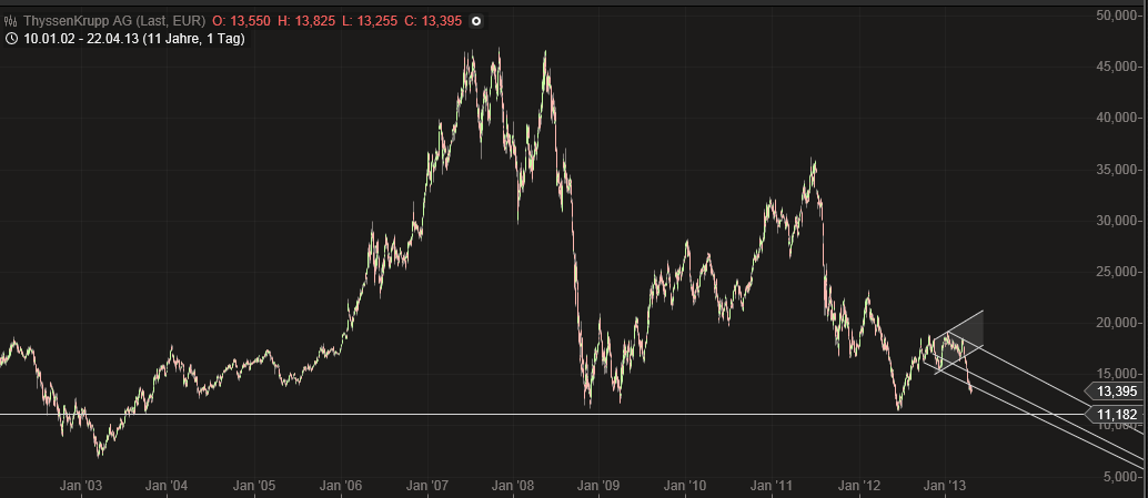 Inside: THYSSEN 599892