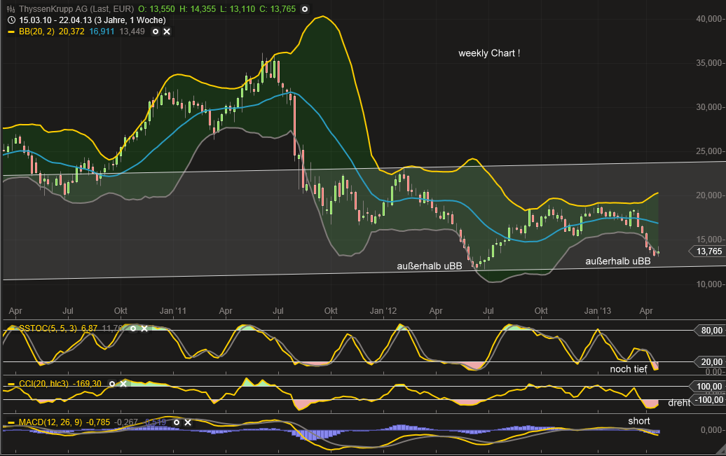 Inside: THYSSEN 601632