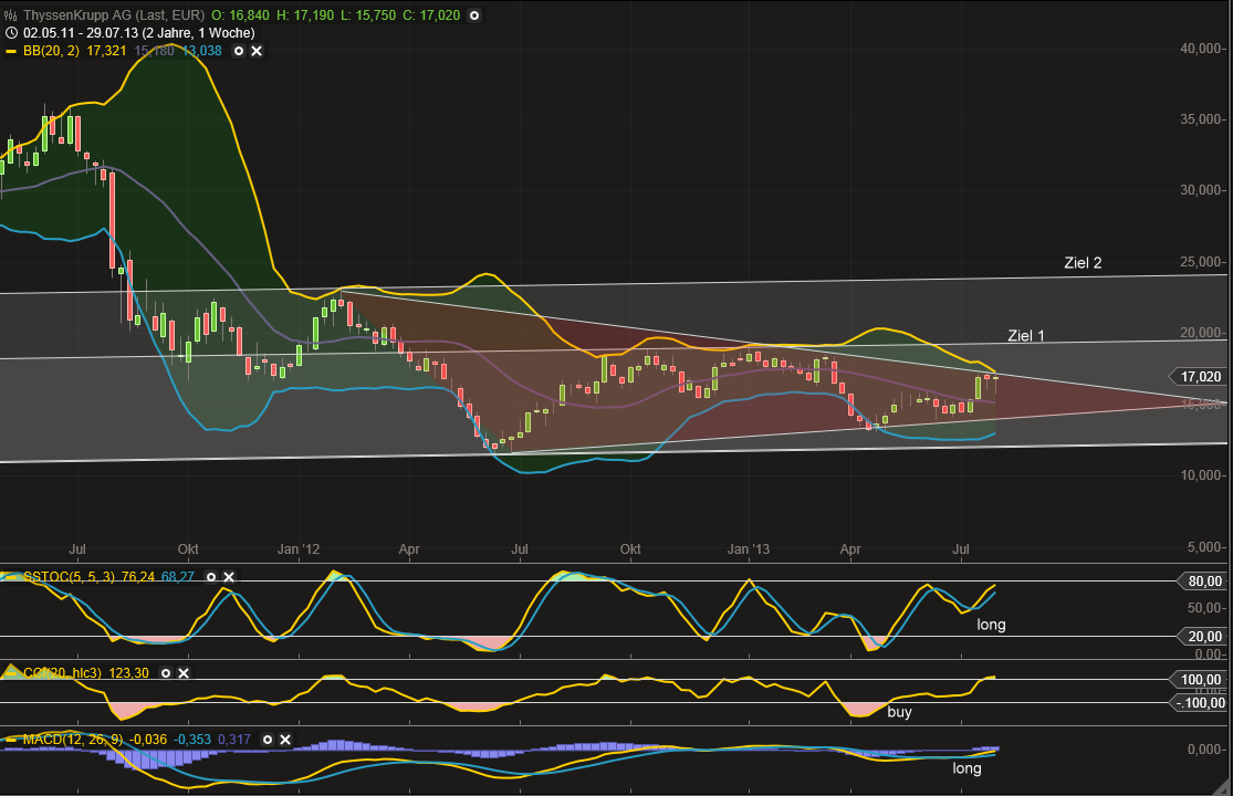 Inside: THYSSEN 629573