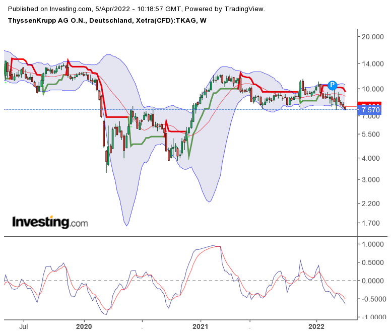 2022 QV-GDAXi-DJ-GOLD-EURUSD-JPY 1308212