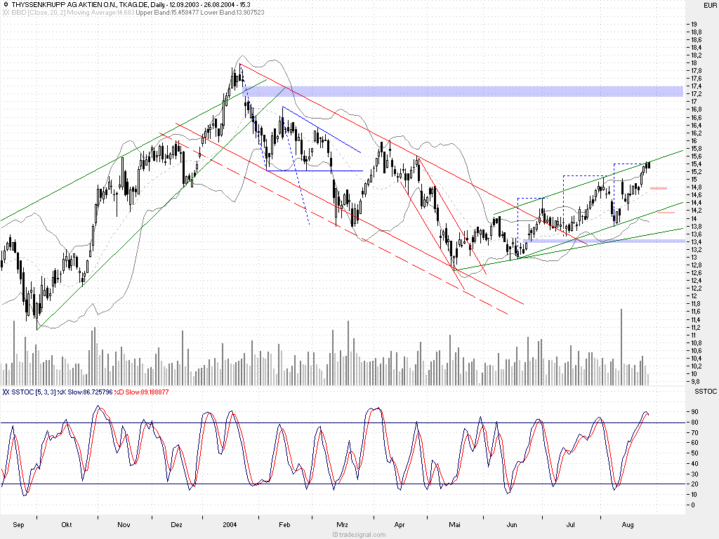 f-h Oni BW sb & Friends-TTT, Donnerstach 26.08.04 959