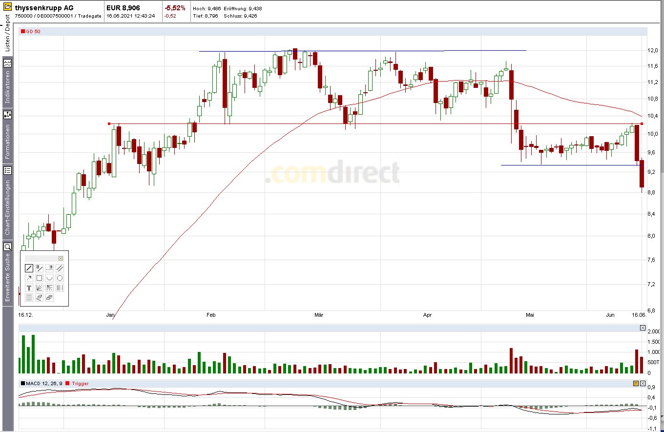 Börse ein Haifischbecken: Trade was du siehst 1258847