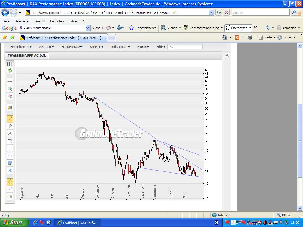 Thyssen, gute Chancen, einige Risiken. 224631