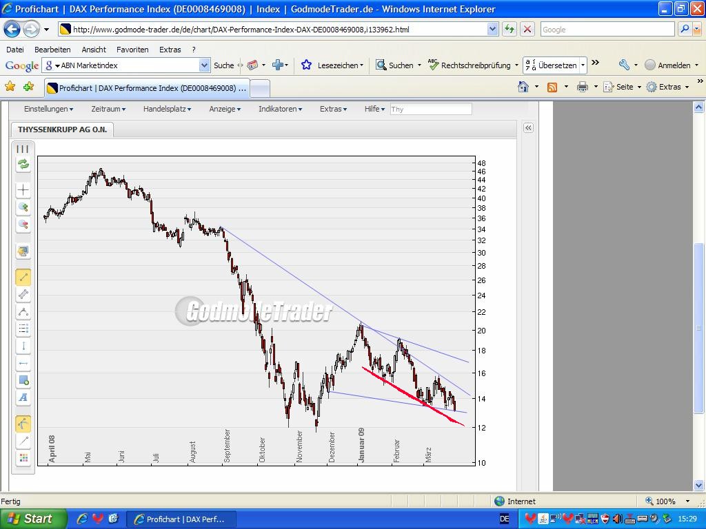 Thyssen, gute Chancen, einige Risiken. 224864