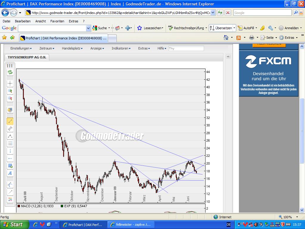 Thyssen, gute Chancen, einige Risiken. 240308