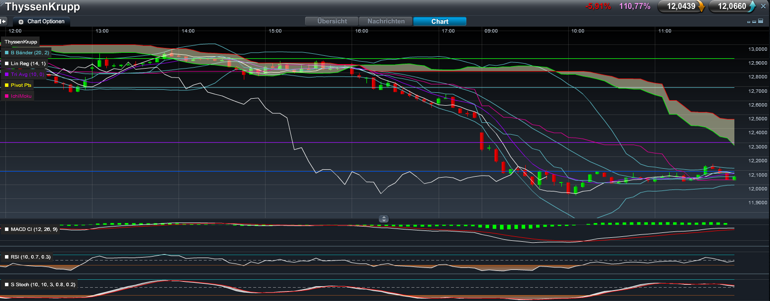 Inside: THYSSEN 514038