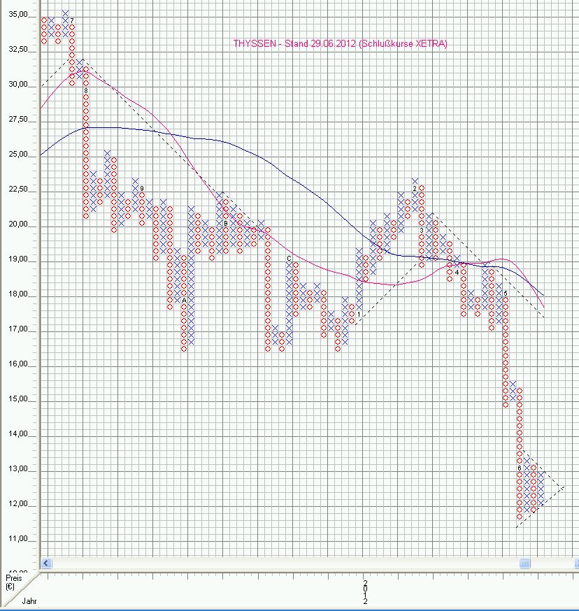Inside: THYSSEN 519209