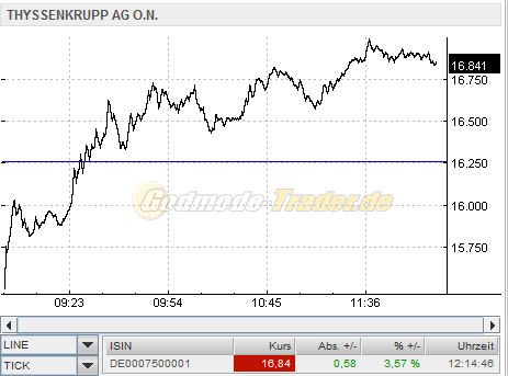 QV ultimate 2012 560870