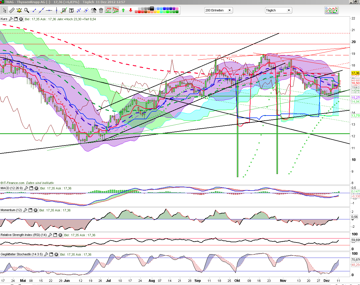QV ultimate 2012 560911