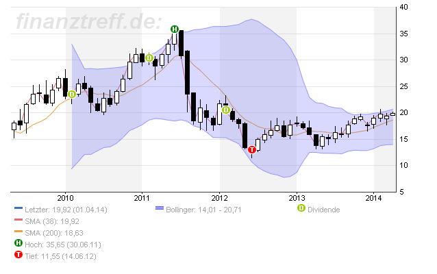 Inside: THYSSEN 712796