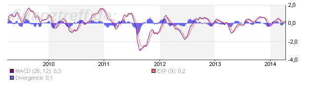 Inside: THYSSEN 712801