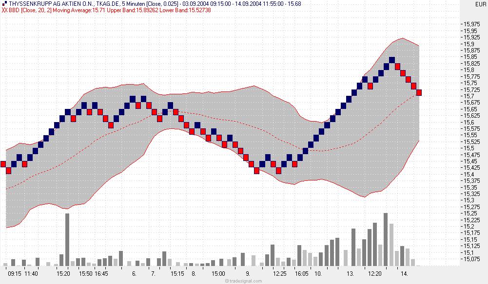 Musterdepot TTT-Team Einzelwerte 1248