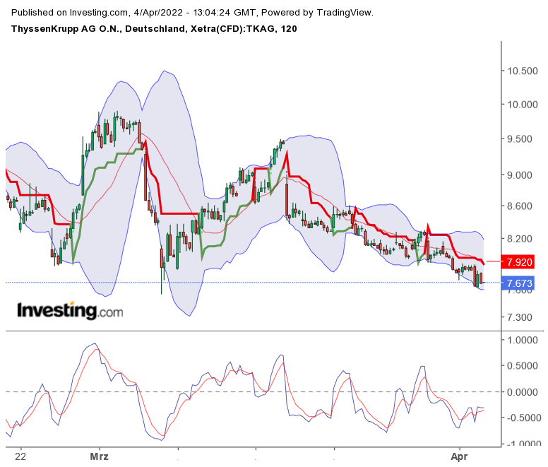 2022 QV-GDAXi-DJ-GOLD-EURUSD-JPY 1308054